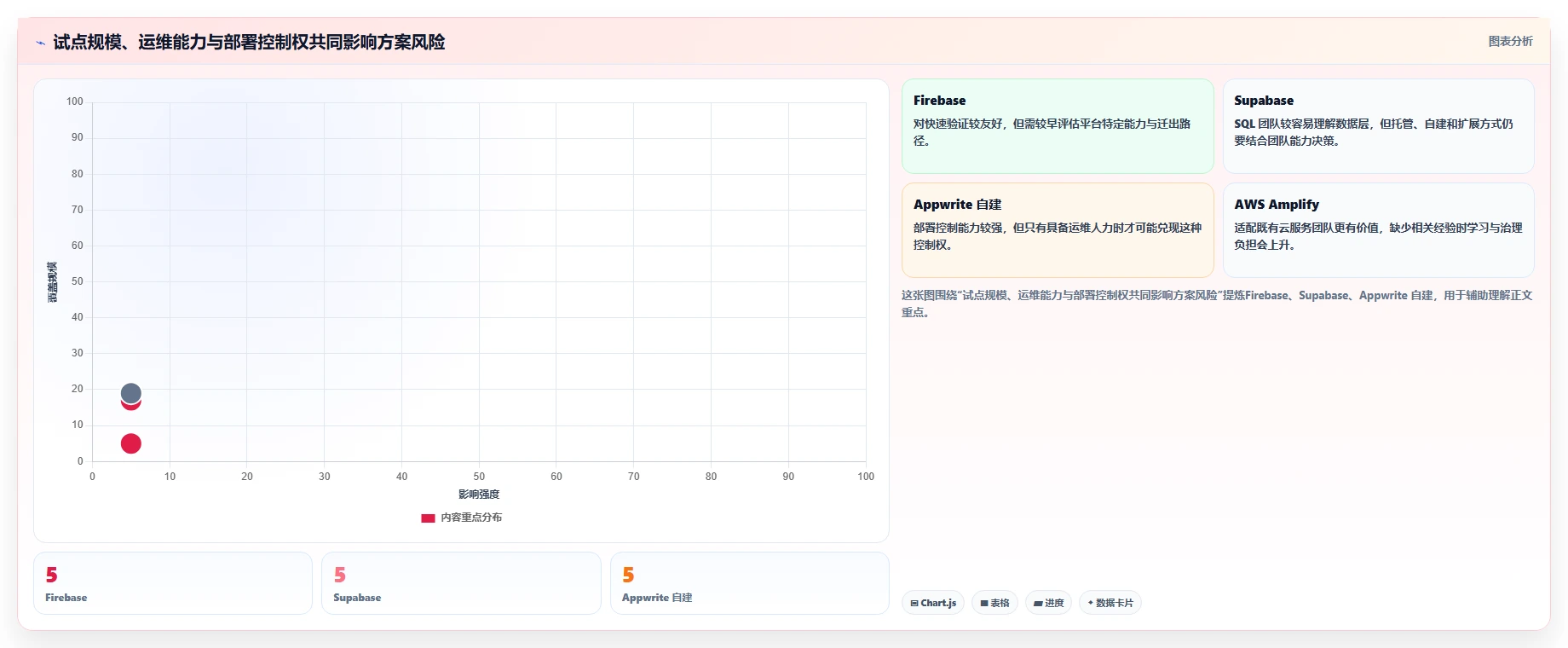 2026年必备：6大app后台管理系统工具对比与选型指南