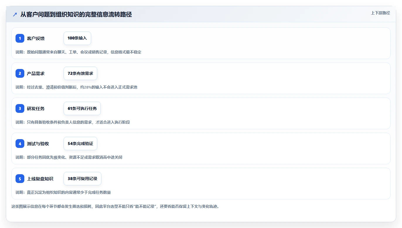 如何选择最佳脑功能信息管理平台软件系统?2026年7大热门工具对比分析