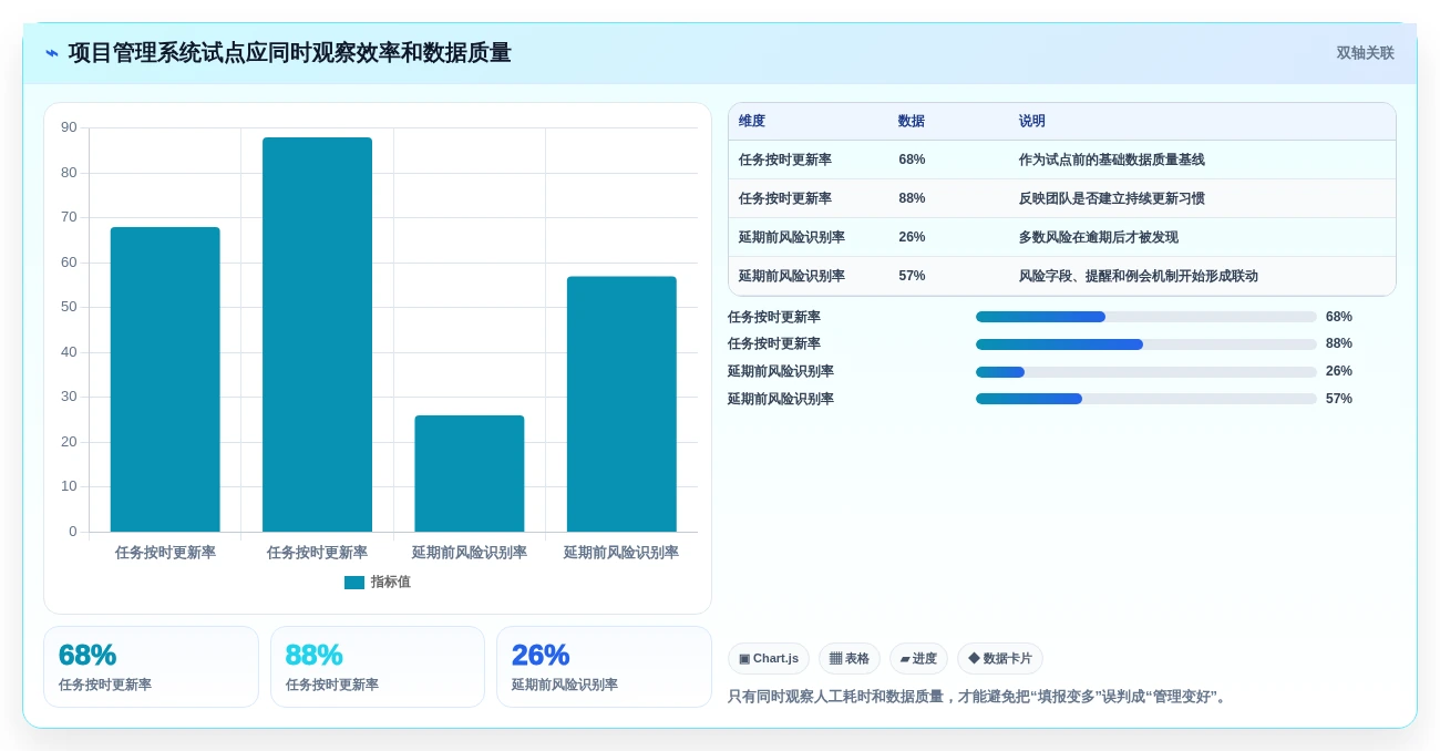 2026年效率之选:7款顶级8manage pm项目管理工具深度对比