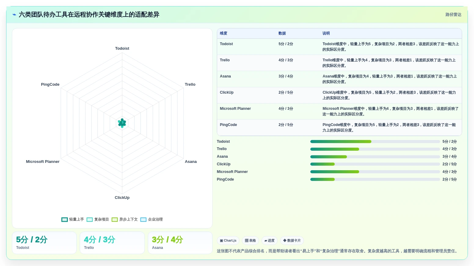 远程团队必备：2026年6大热门团队待办软件功能深度解析