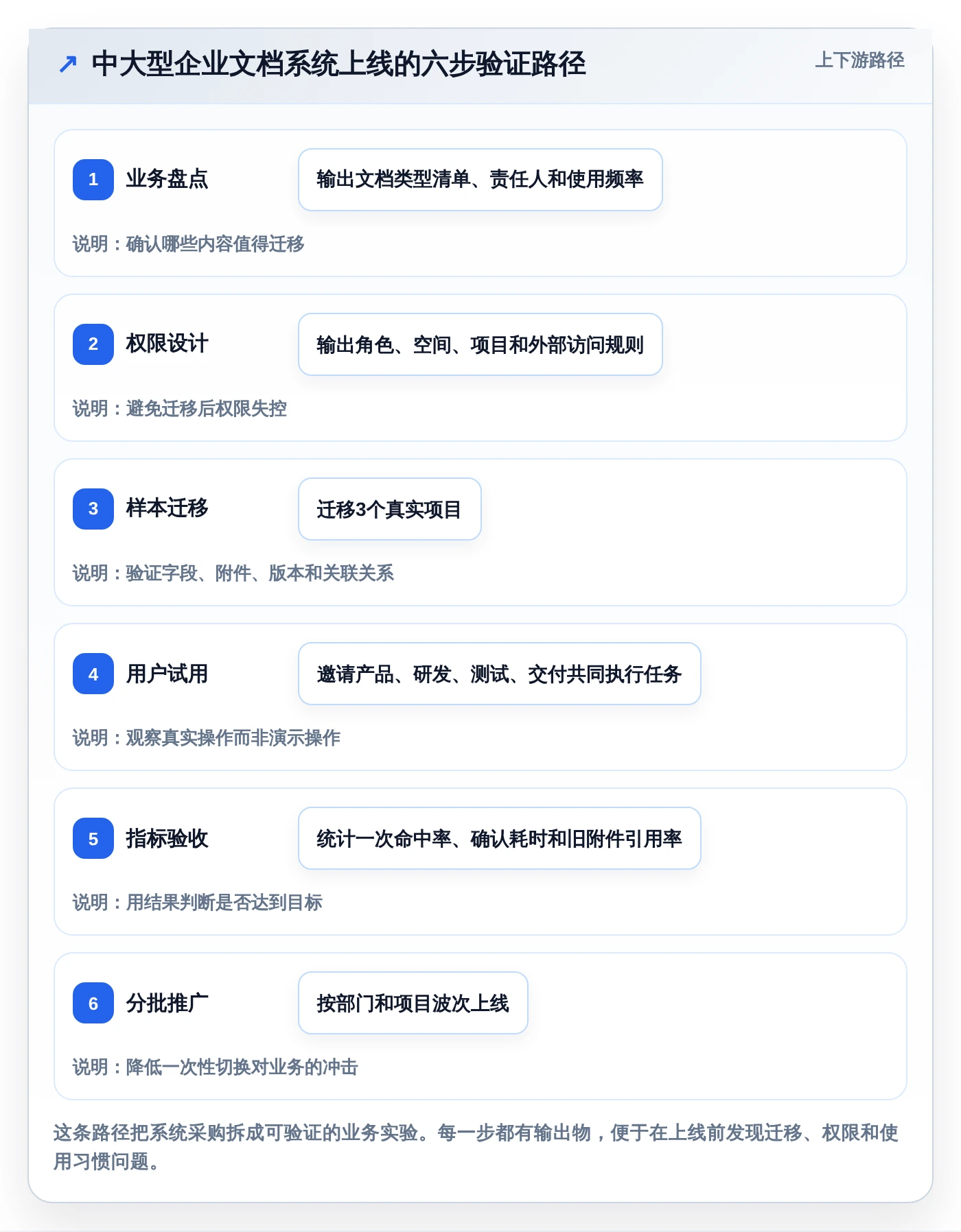 选对文档管理系统知乎工具事半功倍：2026年5大热门推荐