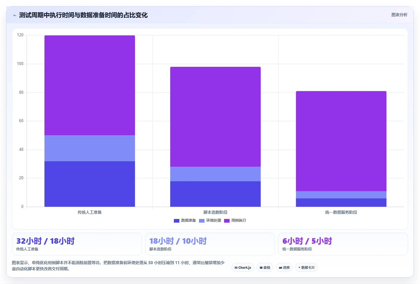 提升效率必备：2026年度7大朗德测试数据管理工具推荐