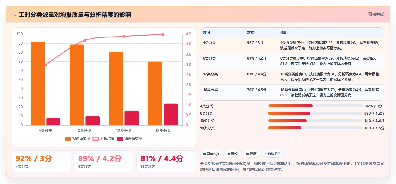 效率提升必备：2026年度5大华科工时系统工具推荐