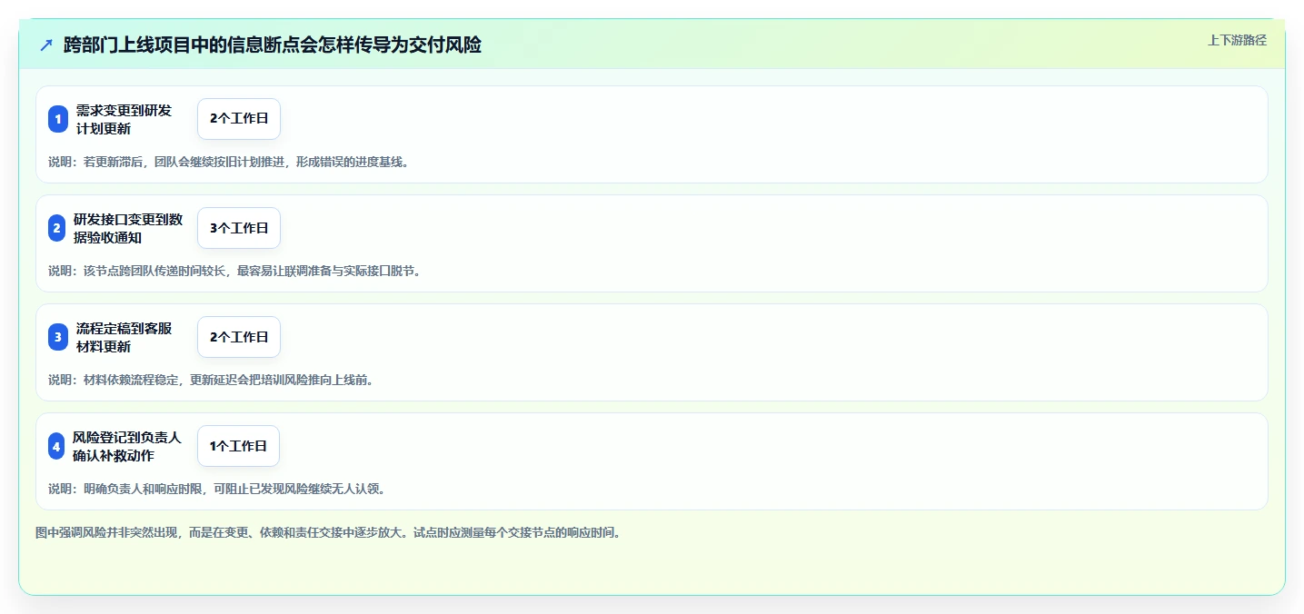 2026年效率之选:8款顶级项目进度管理软件深度对比