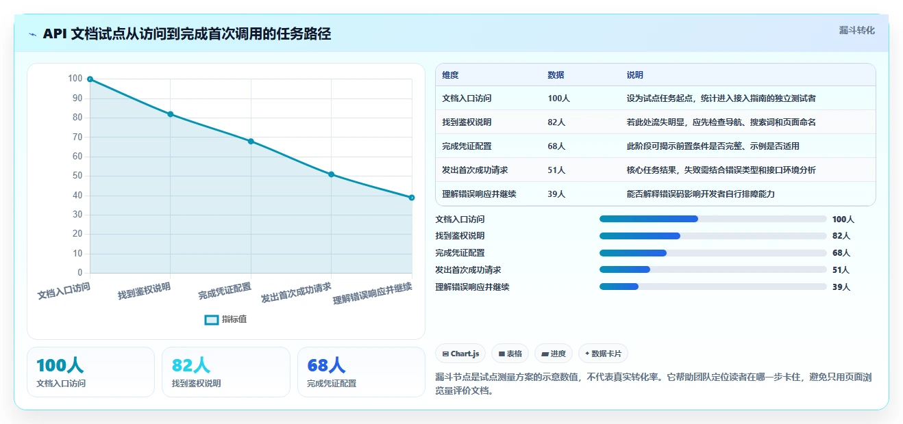 2026年技术文档编写工具大比拼：8款顶级工具助你提升效率
