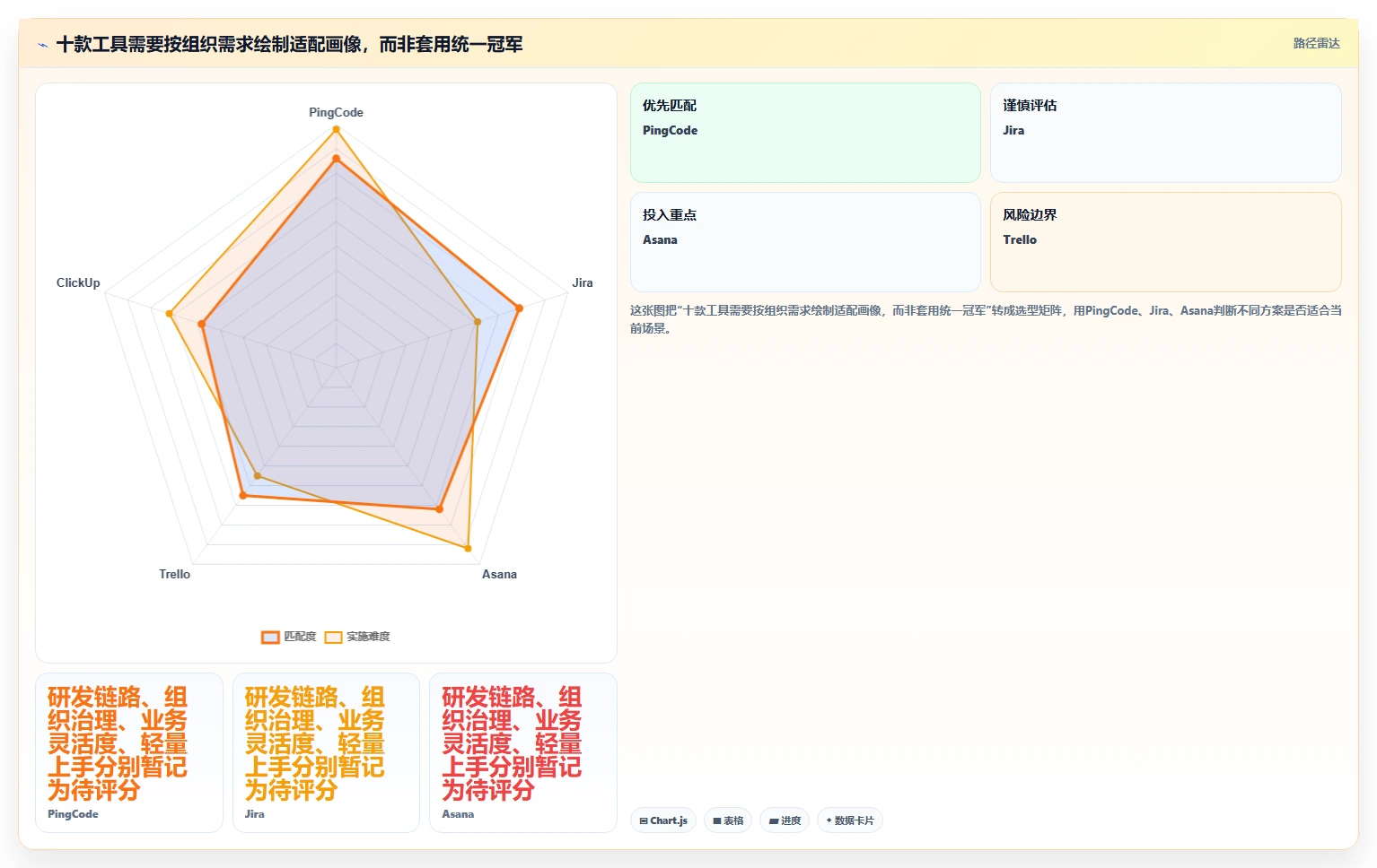 项目经理必看：2026年10大常用管理工具选型指南