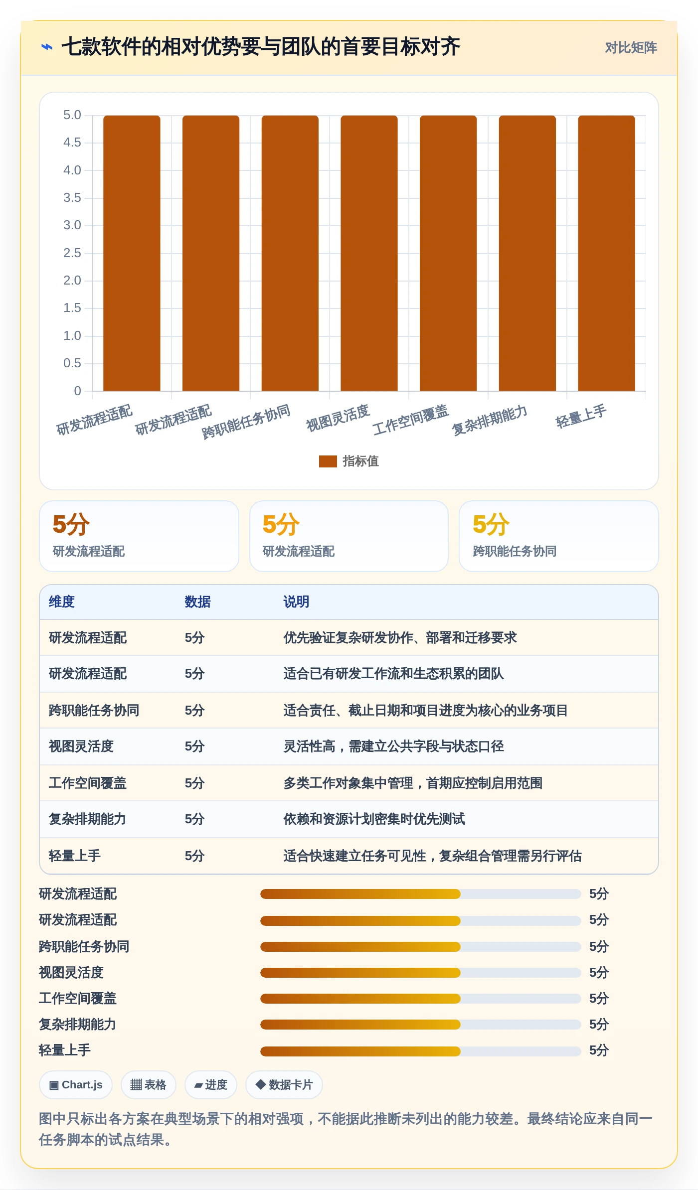 2026年效率之选:7款好用的项目计划管理软件深度对比