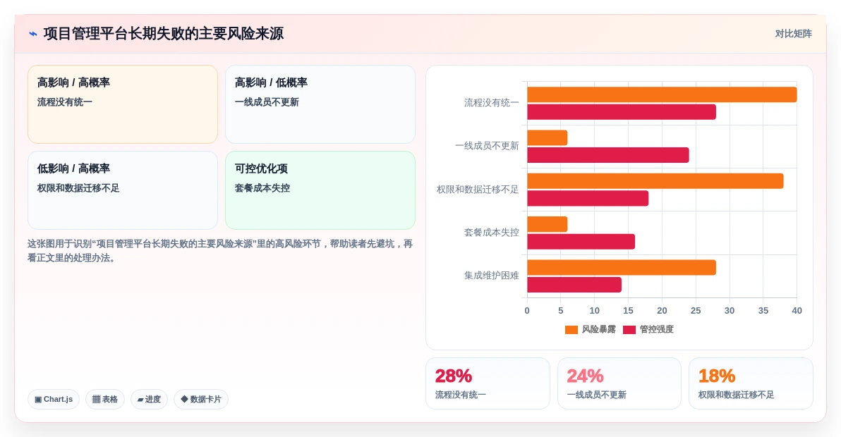 2026年最新功能全面的项目管理软件推荐：TOP8横评榜单