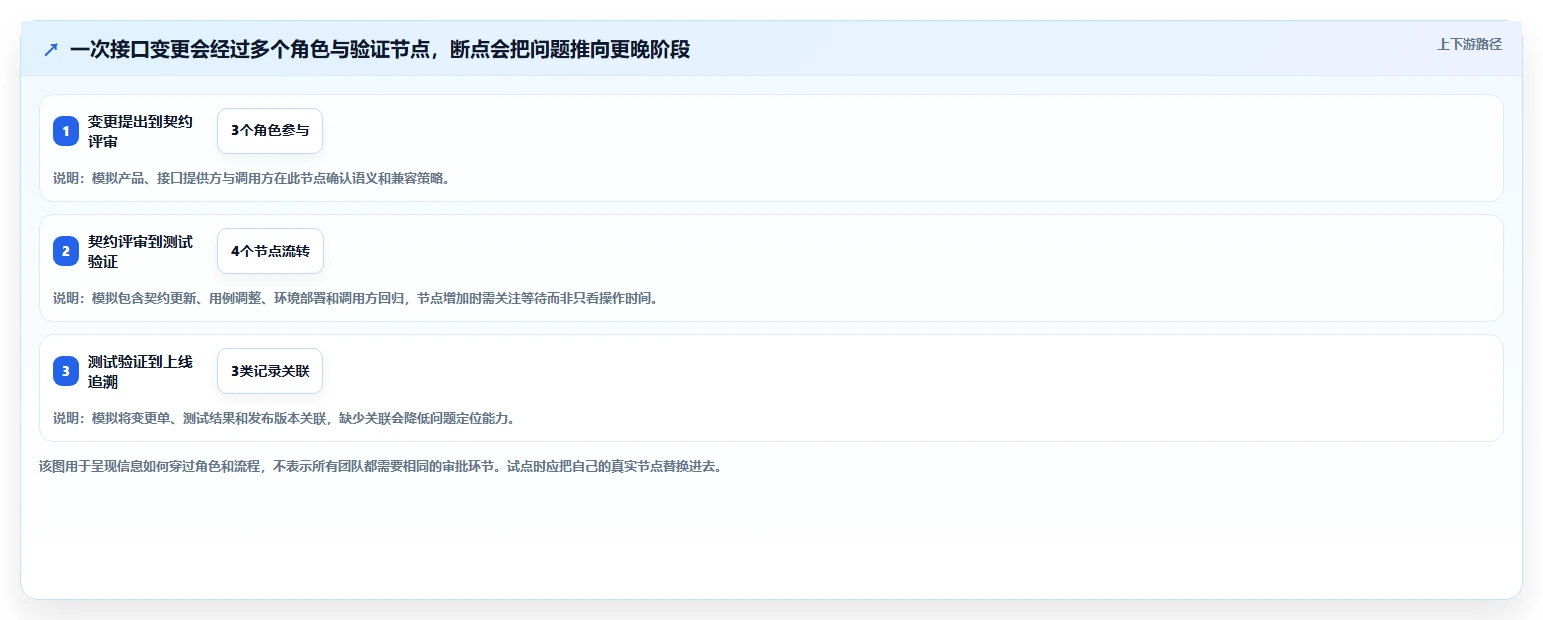 如何选择最适合你的软件接口管理工具?2026年版选型指南