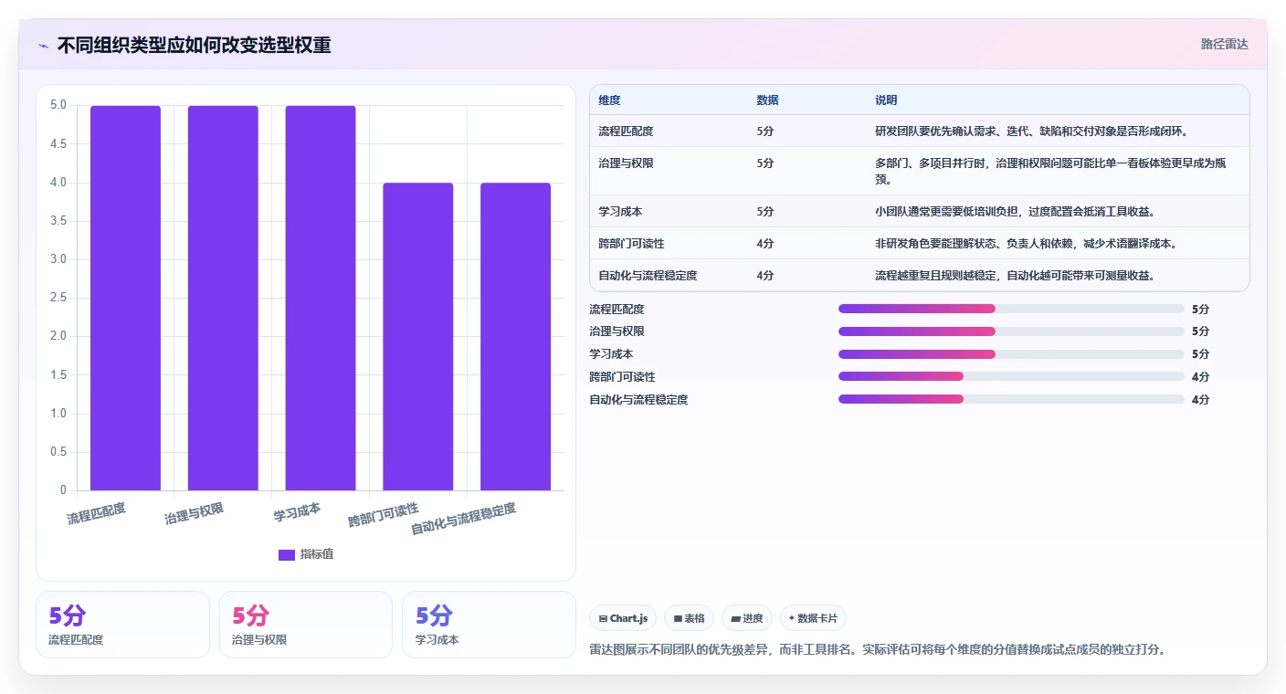 2026年效率革命:6款顶级可视化管理软件工具深度对比