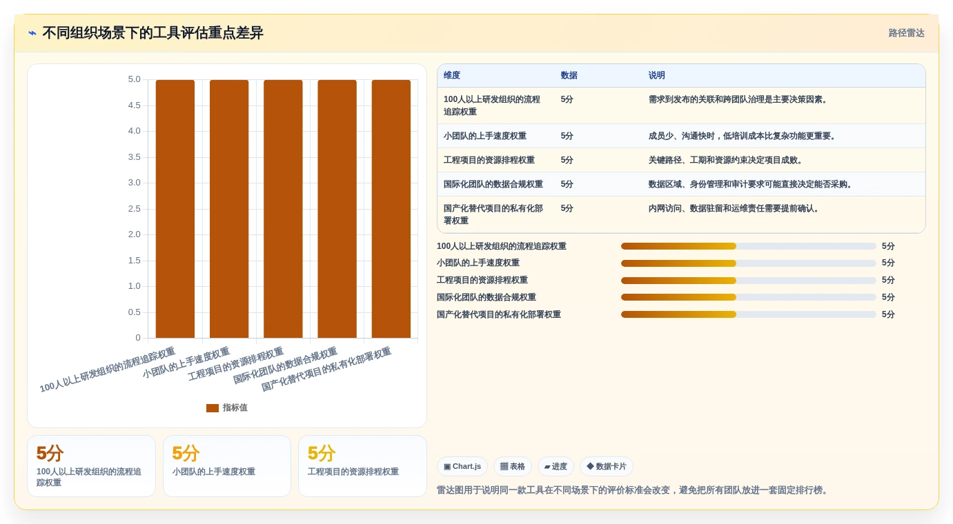 项目经理必读:2026年7款最佳PingCode项目管理系统工具盘点