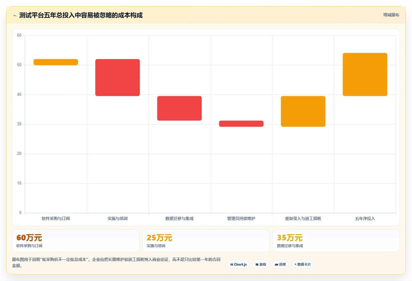 高效研发管理：2026年最值得投资的5款测试管理平台UI