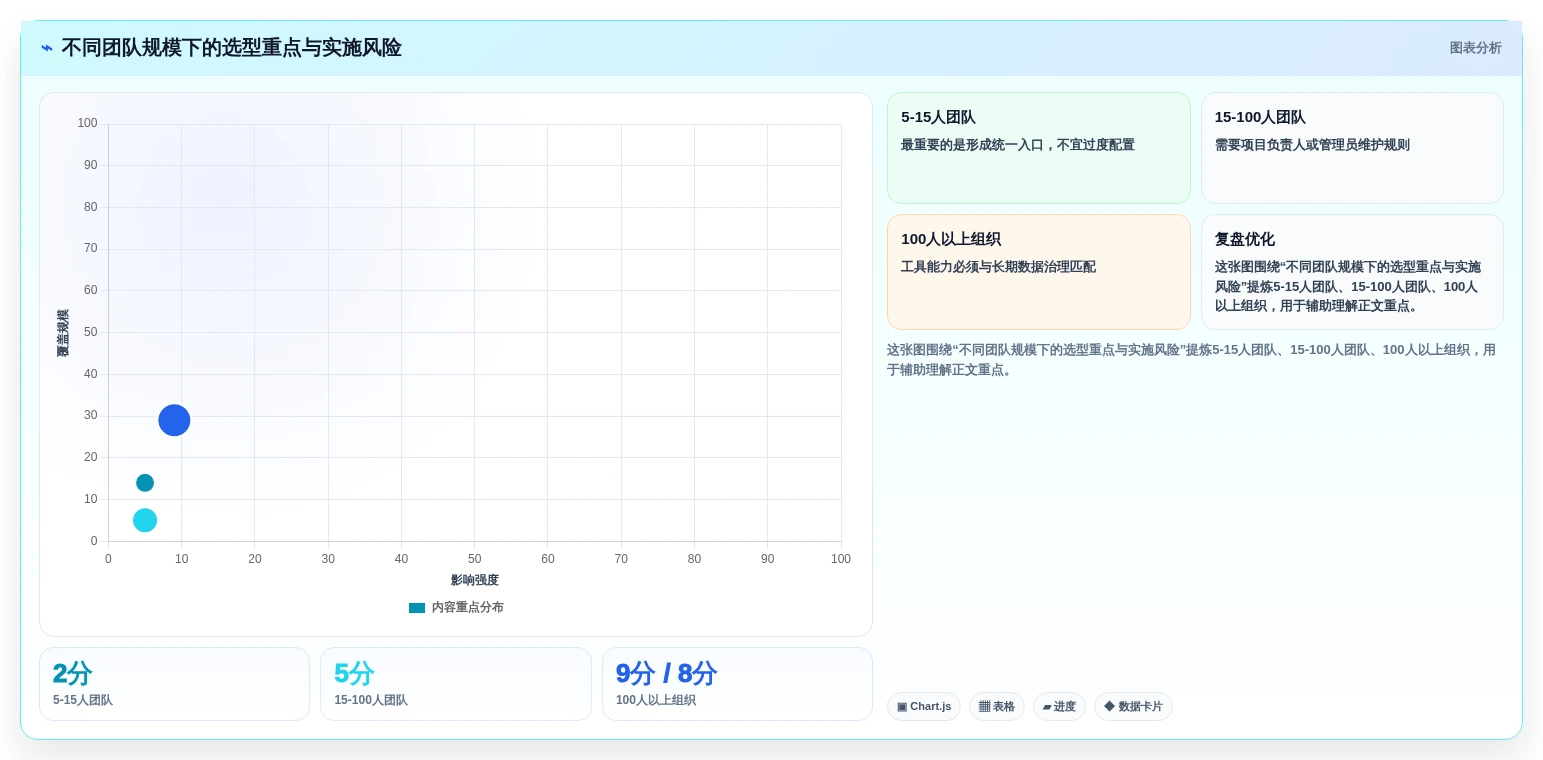 2026年轻量级项目管理软件大盘点:6款提升效率的明星工具
