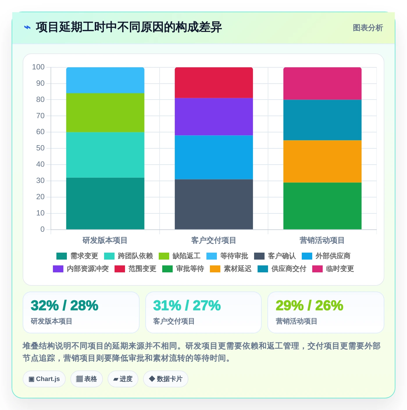 2026年项目经理必备:6款顶级项目进度流程管理工具全面对比