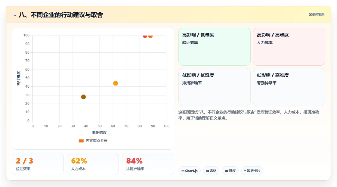 八、不同企业的行动建议与取舍