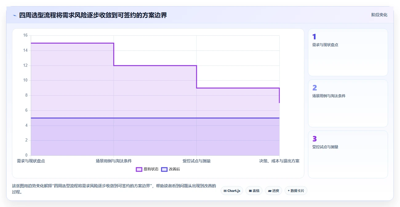项目经理必读:2026年度5大华为文档管理系统选型指南