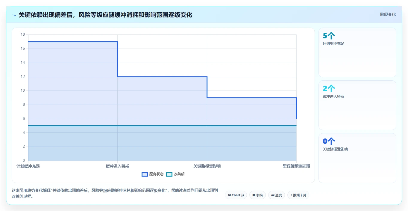 解密2026年研发管理：7款顶级进度计划对比预警系统工具对比