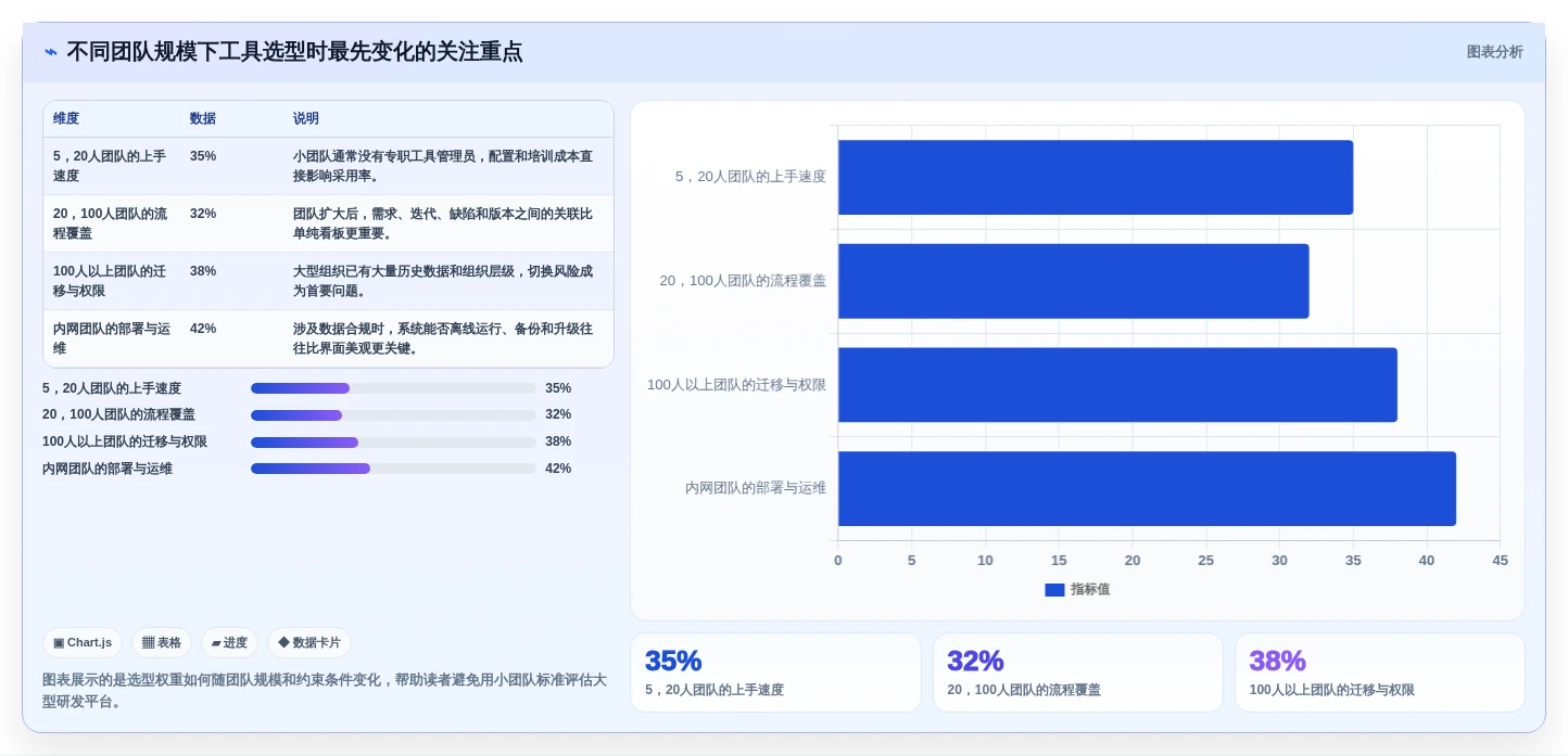 提升研发效率！2026年最值得尝试的5大jira类似的管理软件