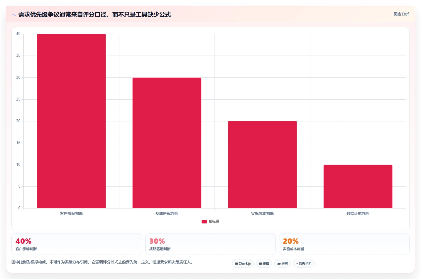 主流产品管理软件怎么选?2026年最新推荐与对比