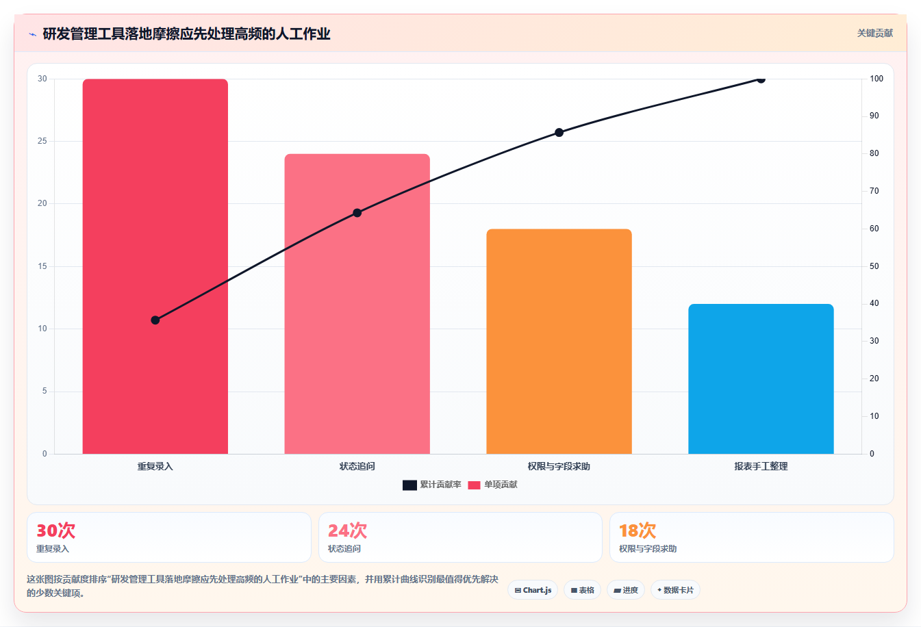 2026 年研发项目管理软件选型指南:7 款主流平台深度对比