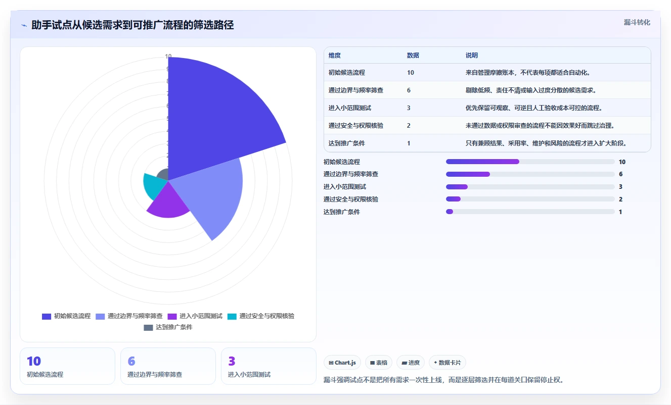 项目经理福音:2026年如何创建项目管理助手工具选型完全指南