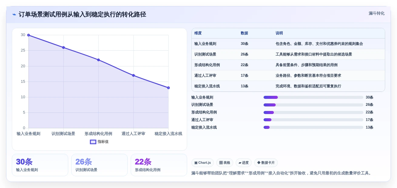测试工程师必看:2026年最值得投资的5大生成测试用例得工具