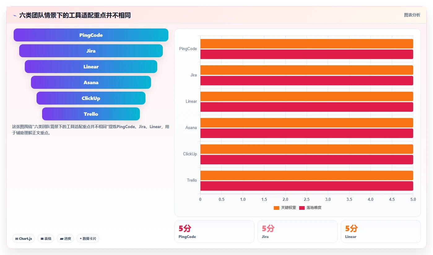 项目管理新趋势：2026年6款顶级好用的在线问题跟进工具深度盘点