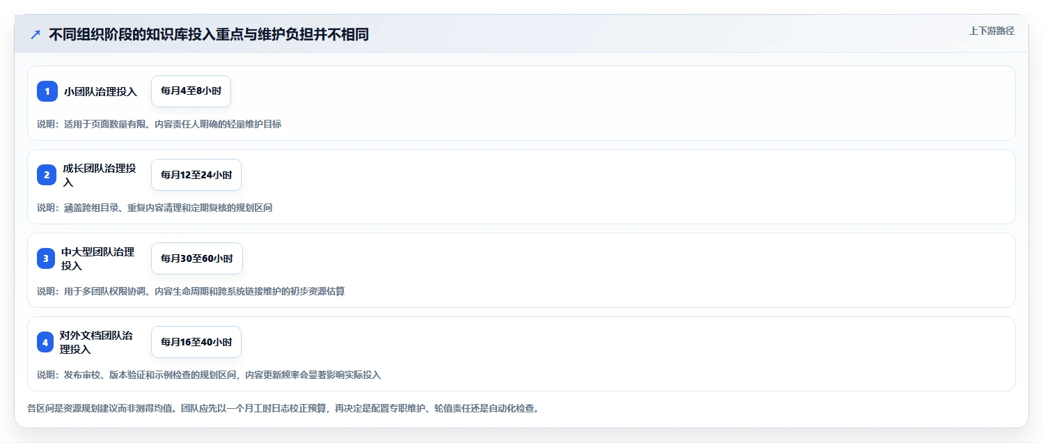 提升团队生产力!2026年最值得投资的5大程序员知识库软件