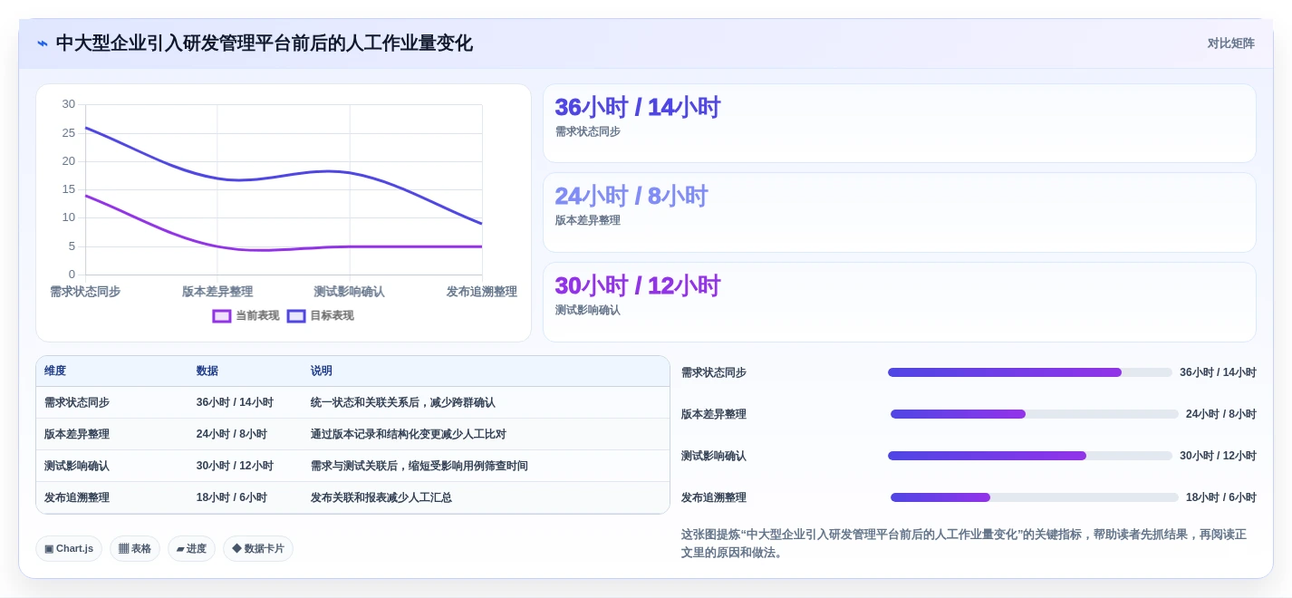 选对工具事半功倍:2026年需求版本管理工具Top 5对比指南