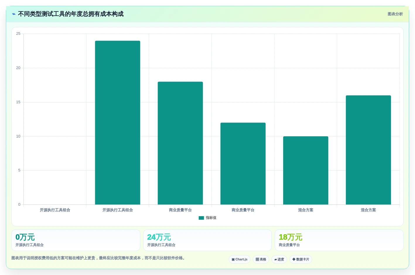2026年必看:8款顶级测试系统软件工具对比与选型指南