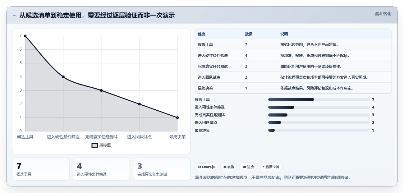 研发团队必备：2026年7款卓越项目管理的软件工具推荐