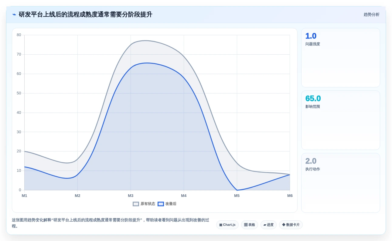 2026年企业级研发管理平台推荐：6款主流产品对比分析与选型指南