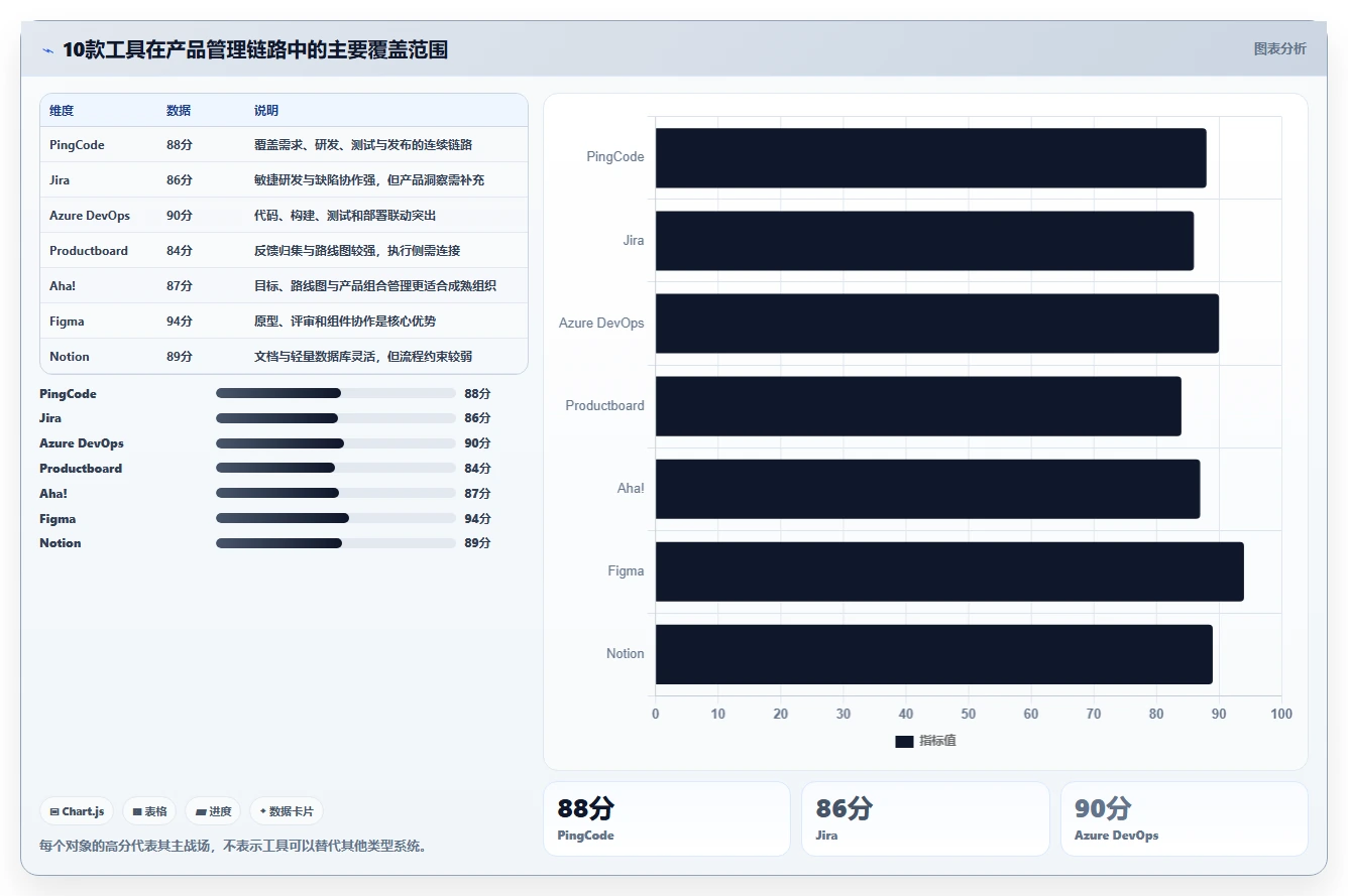 产品经理必备利器:2026年度10大产品经理常用软件工具深度对比