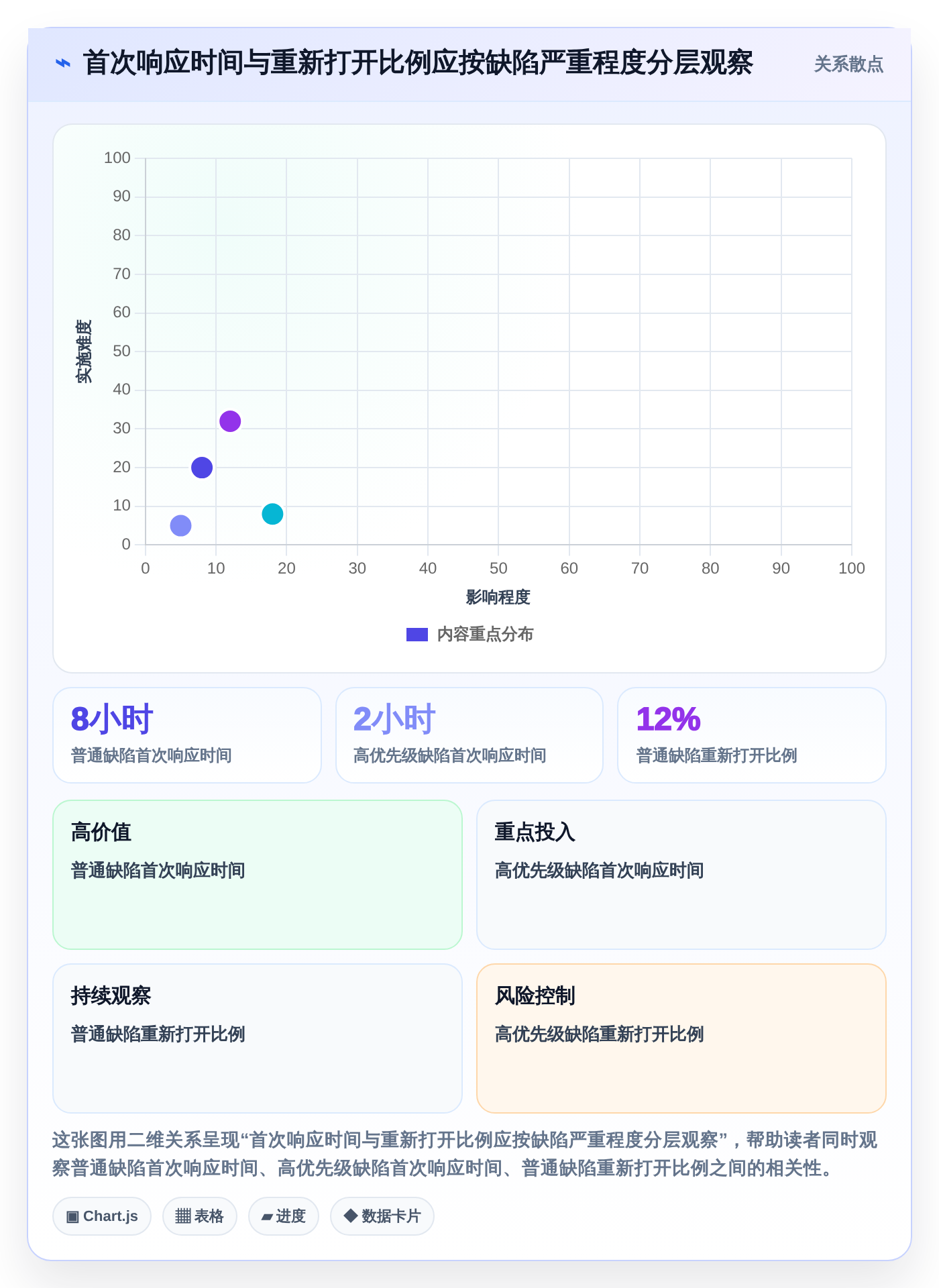 项目经理福音:2026年度5款顶级诺亚缺陷管理工具深度评测