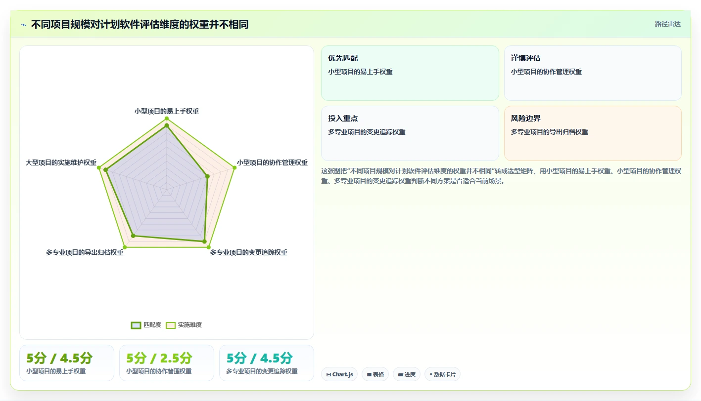 2026年效率之选：6大施工横道图自动生成软件工具深度对比