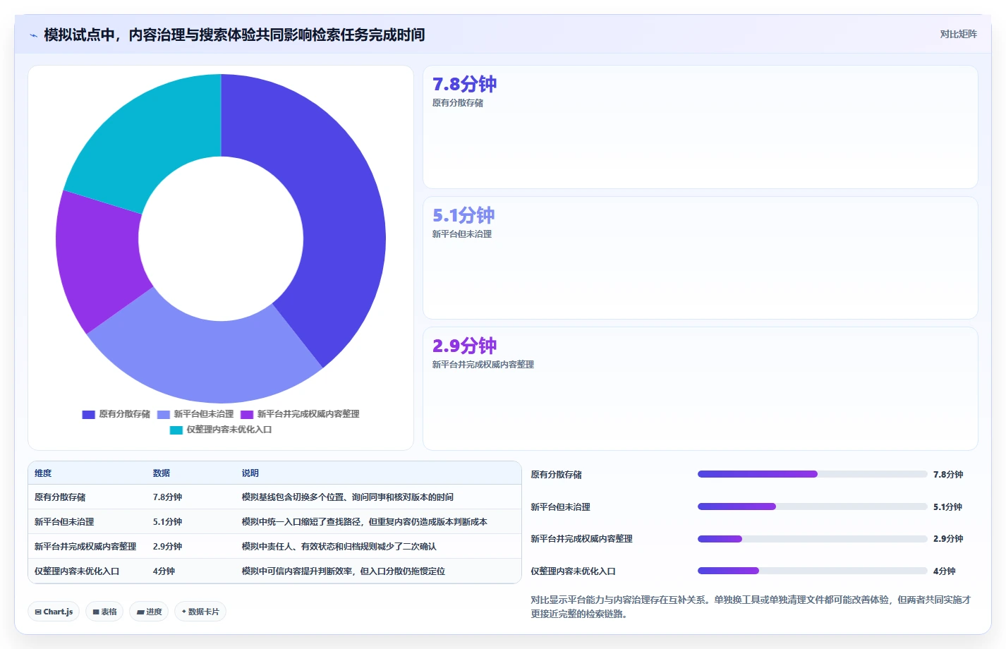 如何选择最佳文档平台?2026年企业协作必备指南