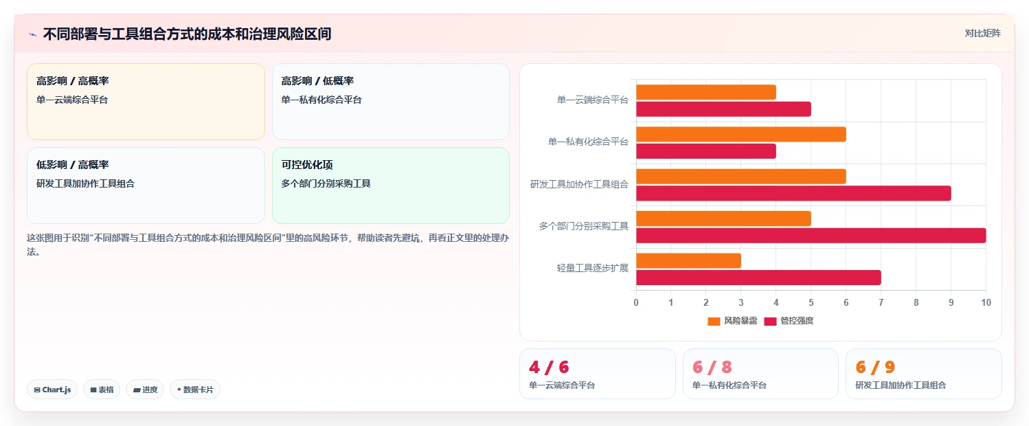 提升研发效率必备:2026年度7大pmo项目管理系统工具精选