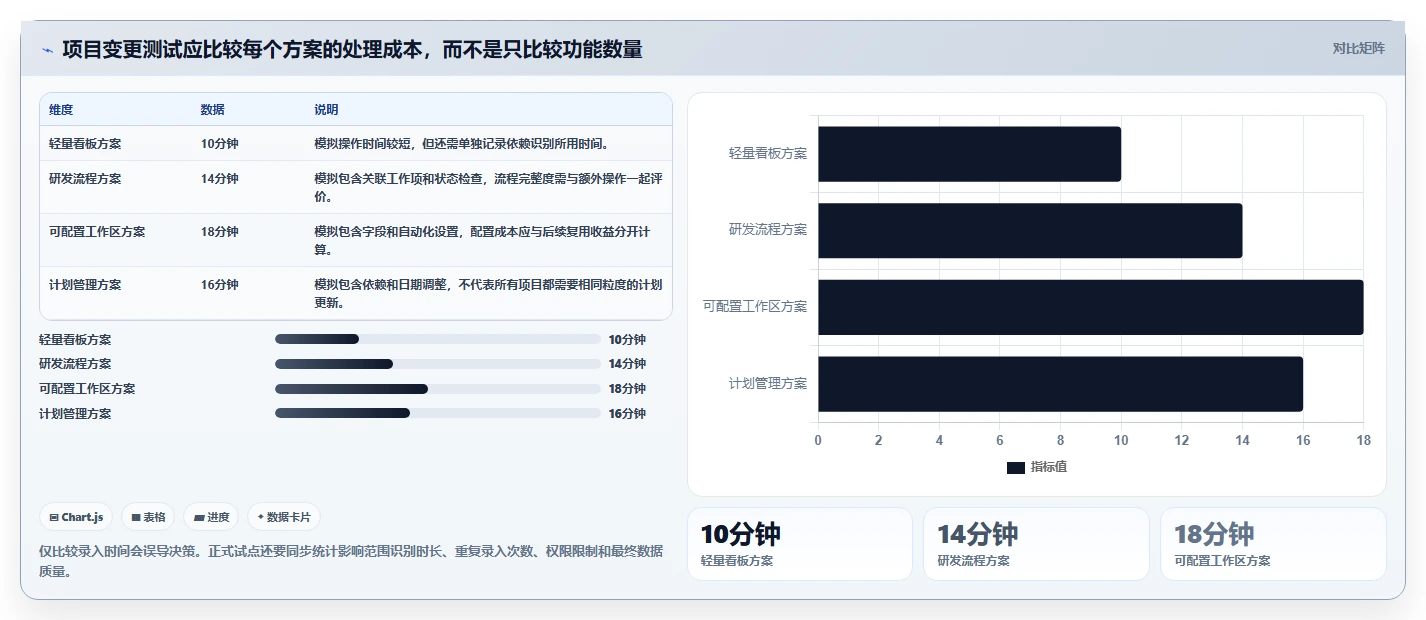 2026年项目管理可视化平台大盘点:6款提升效率的顶级工具