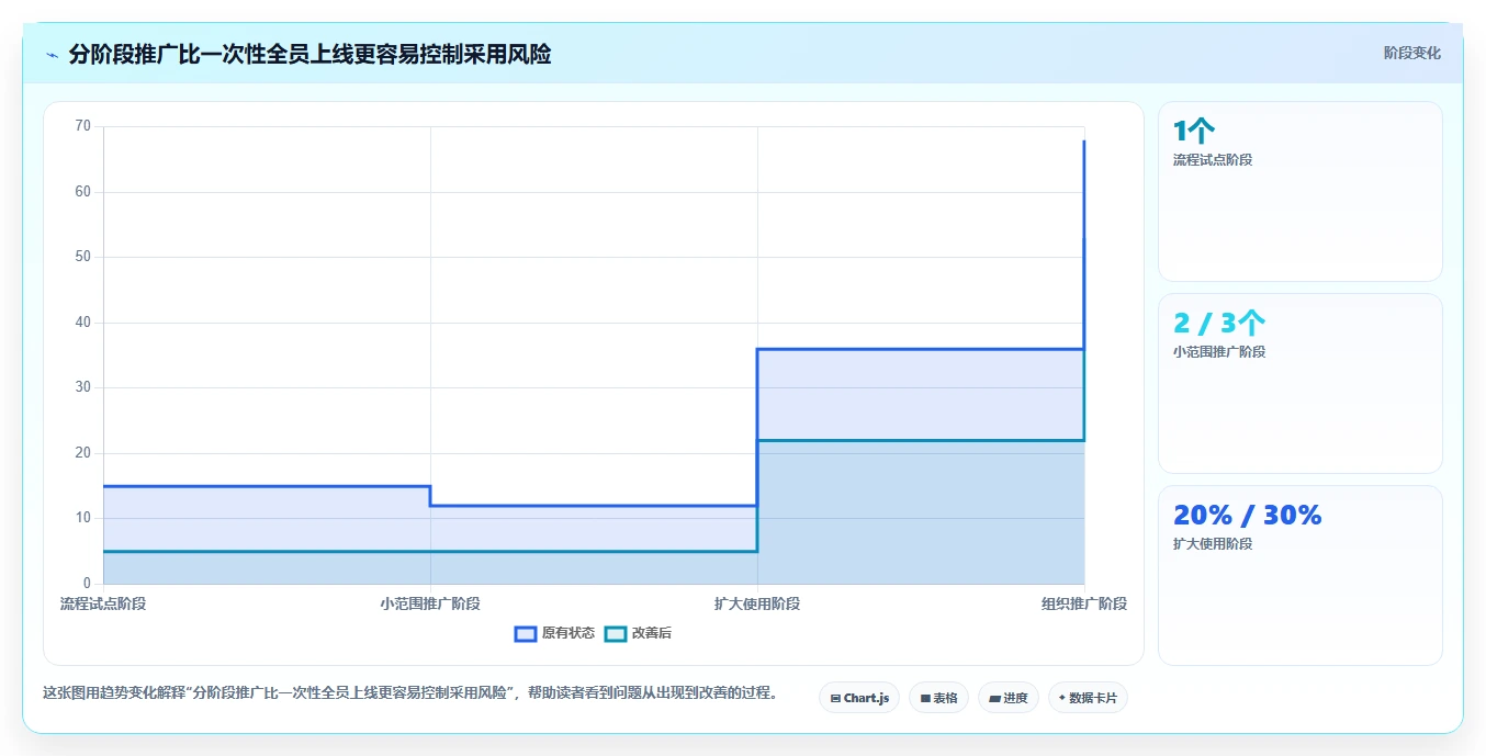 化繁为简:2026年6款领先队理的项目管理的软件工具推荐及选型指南