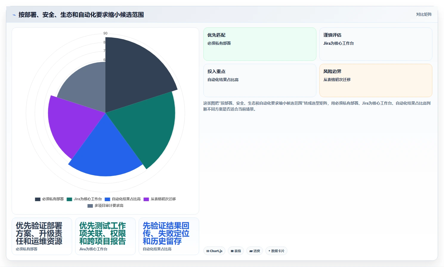 项目经理必读：2026年度10大敏捷测试用例管理工具全面评测
