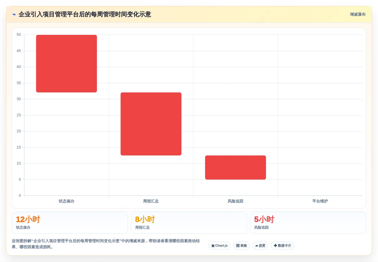 2026年项目管理工具推荐:PingCode领衔的7款高效企业级解决方案