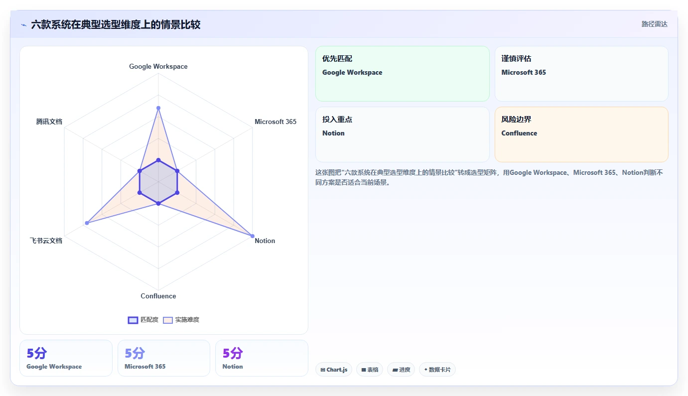2026年效率之选：6款顶级多人文档管理系统深度对比