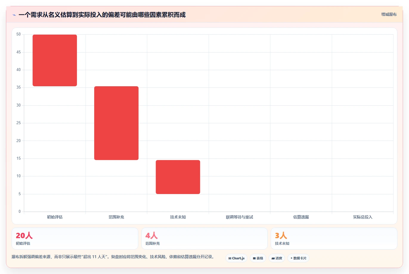 项目管理新趋势:2026年最受欢迎的5款研发工时需求评估表