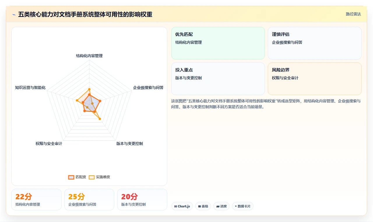2026年文档手册管理系统选型指南：5大必备功能全面对比