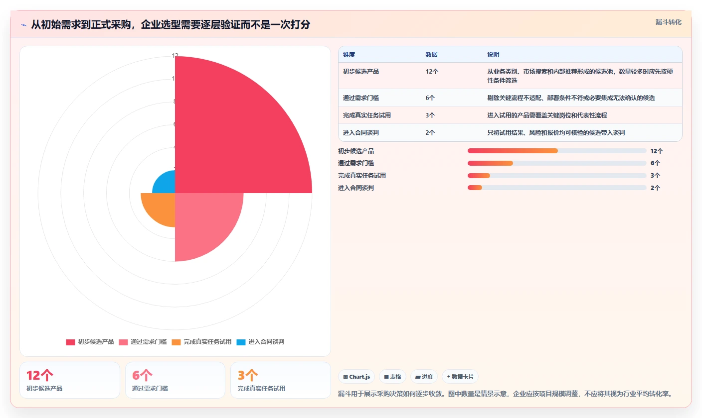 如何选择适合企业的国内外比较好的saas平台?