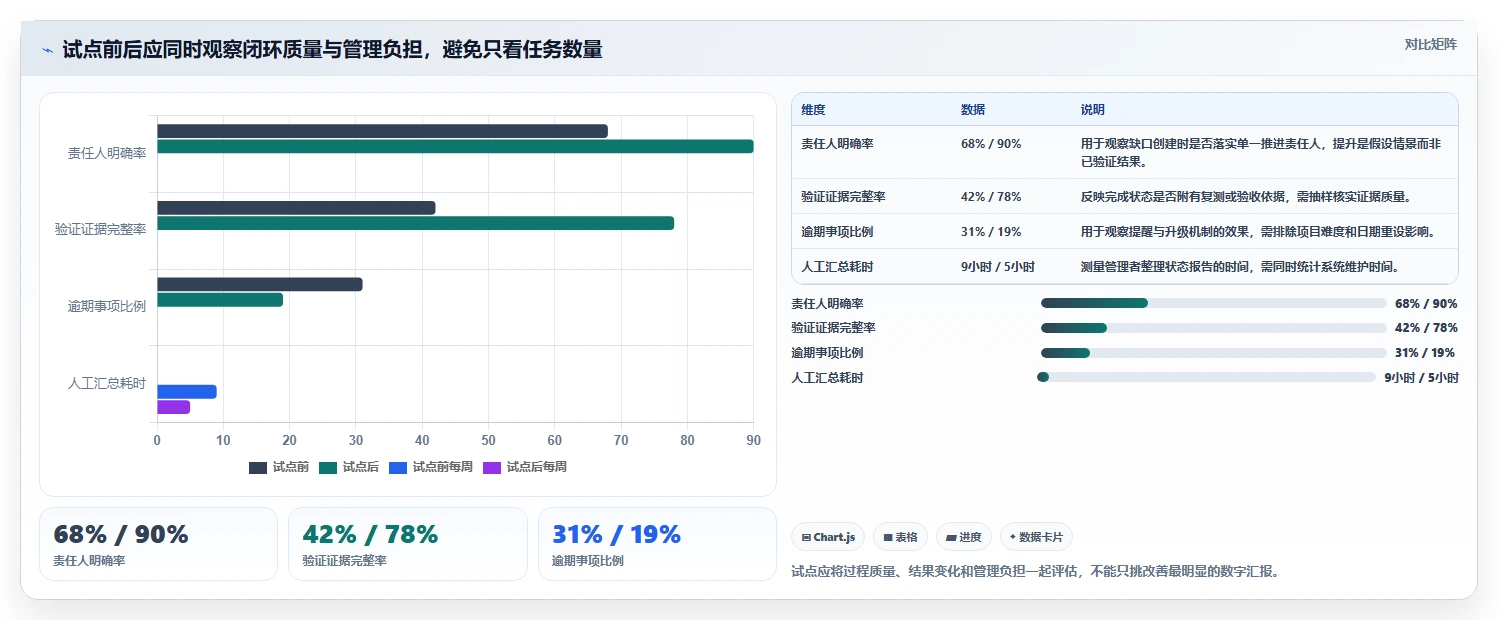 2026年效率革新：7款顶级查漏补缺管理工具大盘点
