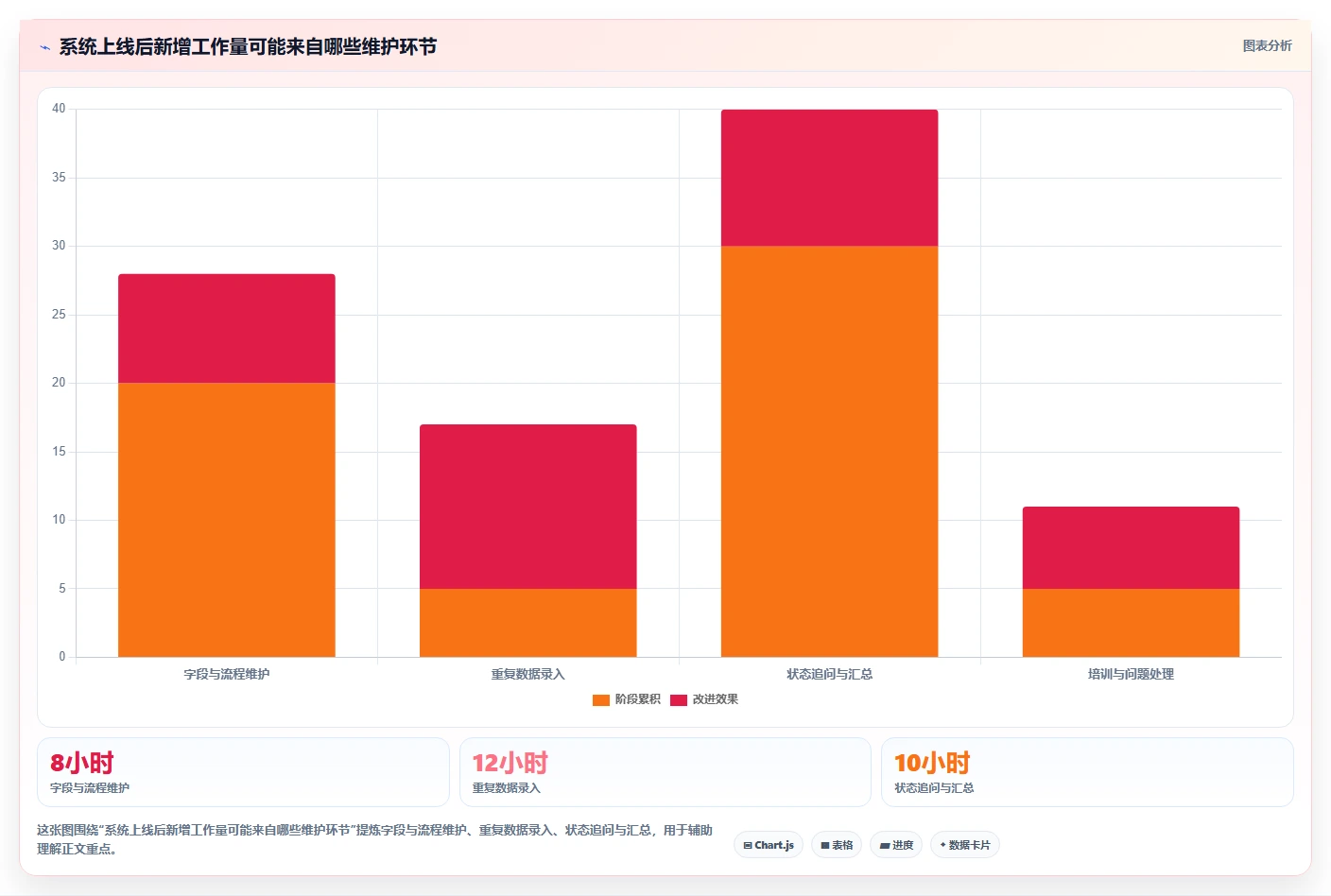效能管理系统选型指南：2026年6大热门工具深度对比