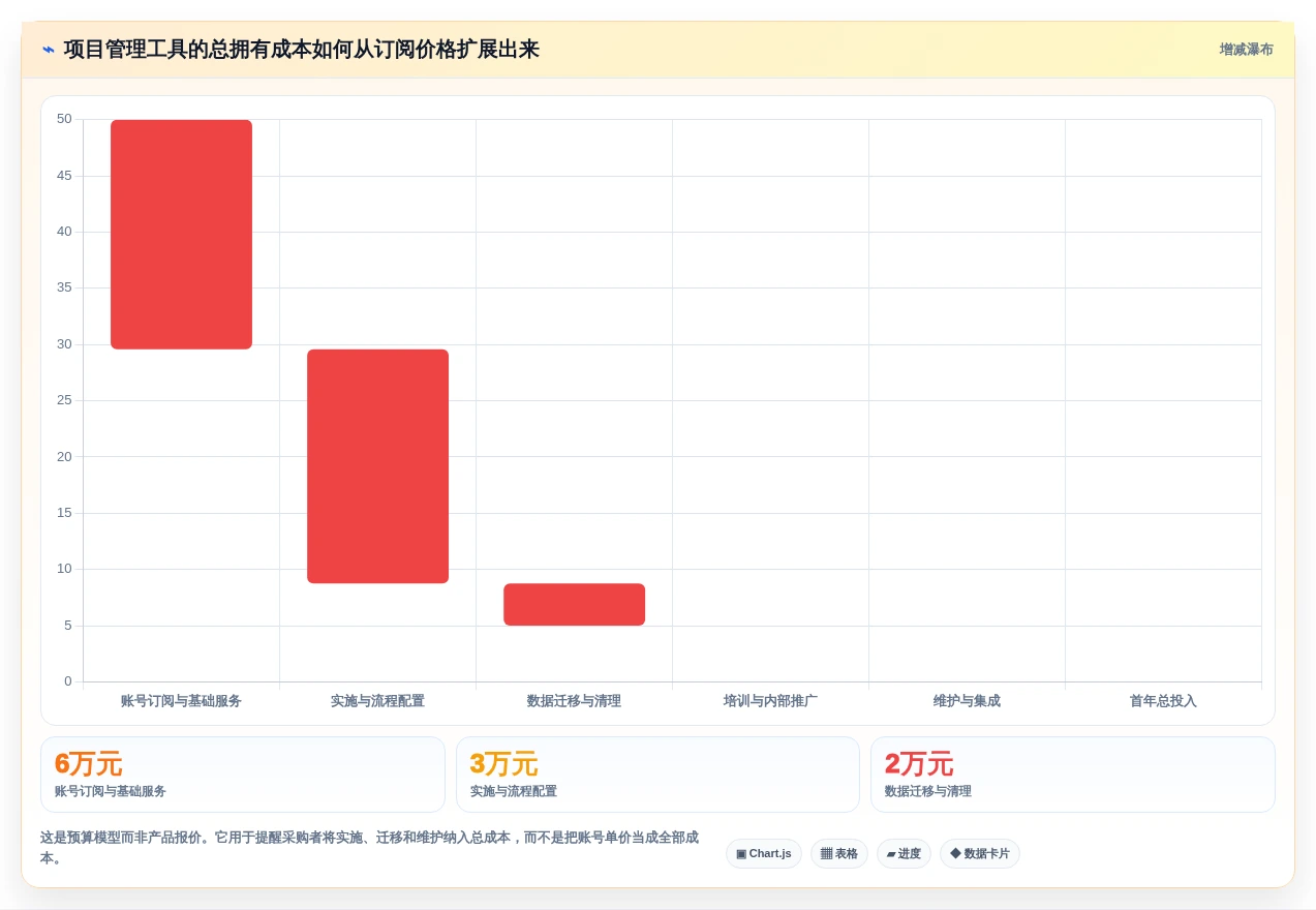 提升团队协作:2026年游戏研发必备的5大项目管理工具推荐