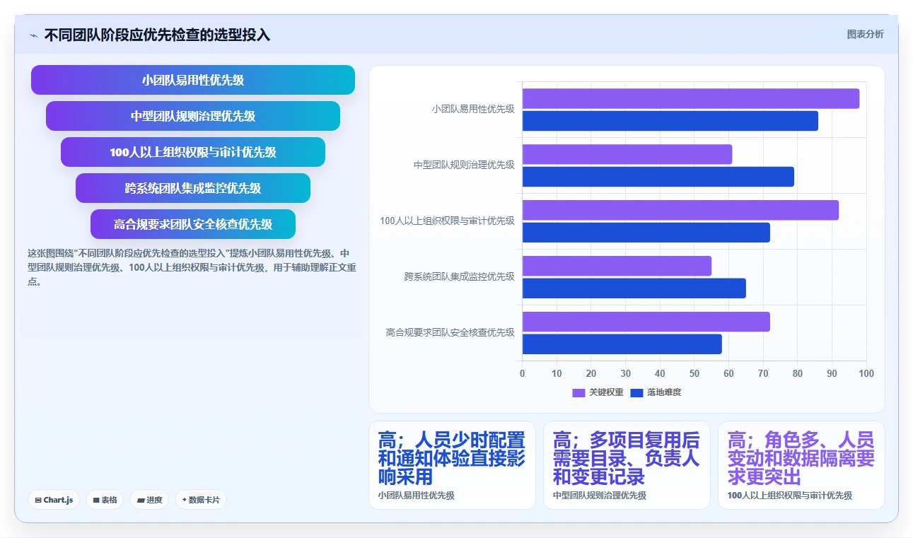 2026年流程自动化的项目管理工具哪家好？深度测评与选型指南