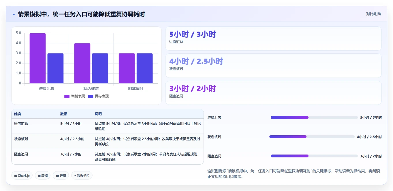 2026年精选：7款顶级软件开发任务分配软件深度对比